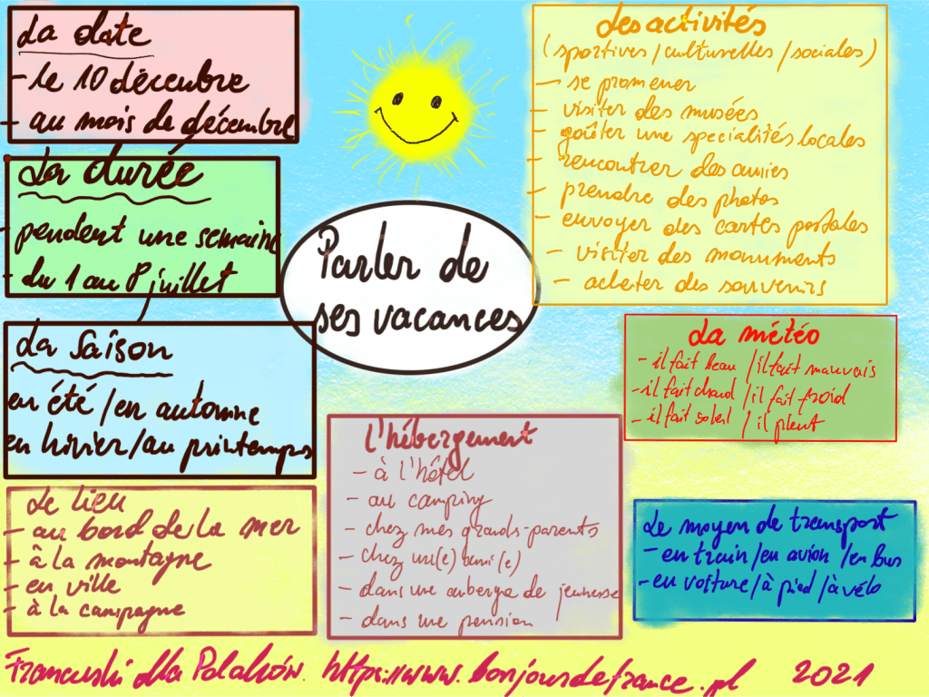 Parler de ses vacances