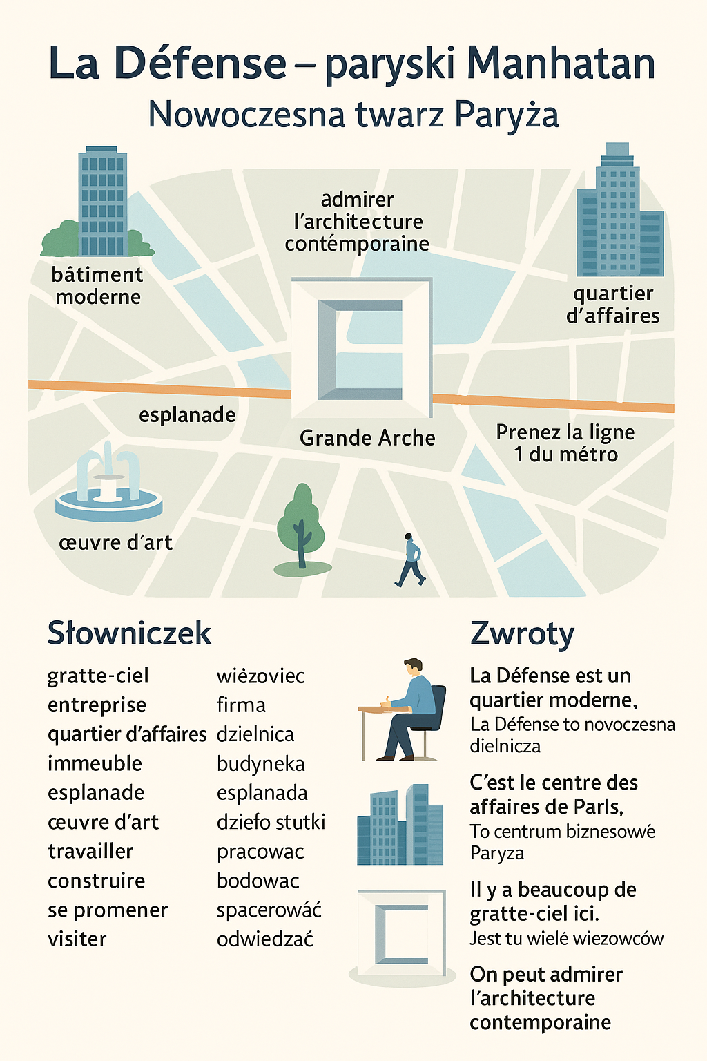La Défense de Paris