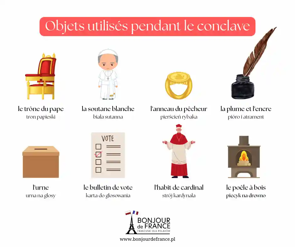 Objets utilisés pendant le conclave
