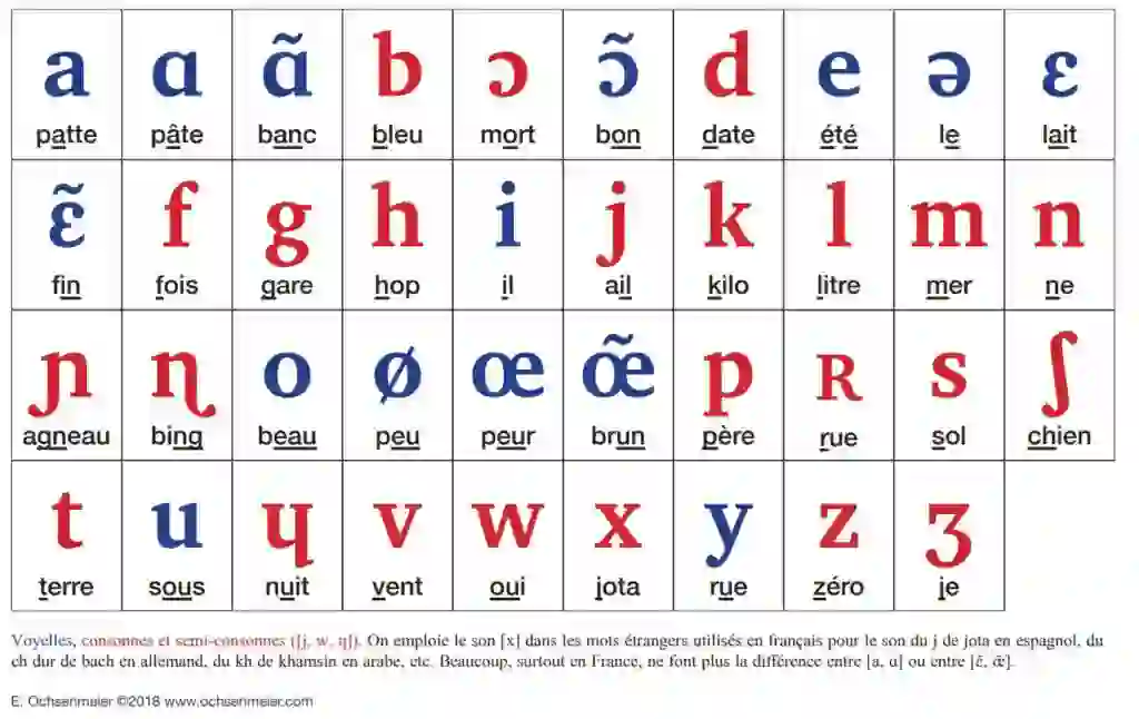 Alfabet fonetyczny IPA
