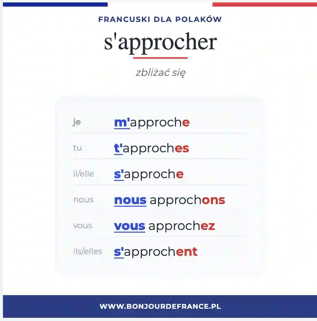 Odmiana s’approcher w czasie teraźniejszym